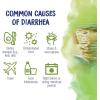 imageBoiron Diaralia Tablets for Diarrhea Relief Gas Bloating Intestinal Pain and Travlers Diarrhea  120 Count 2 Pack of 6060 Count Pack of 2